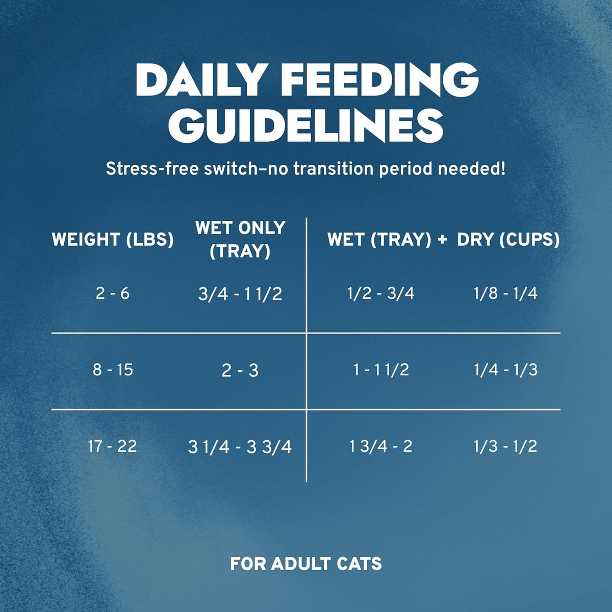 - Cat Food, Vet-Formulated Renal Wet Cat Food, Non GMO, Kidney Care Food with Lamb Flavor, Crafted for Adults, Made in Italy (3.5 Oz, 32 Pack)
